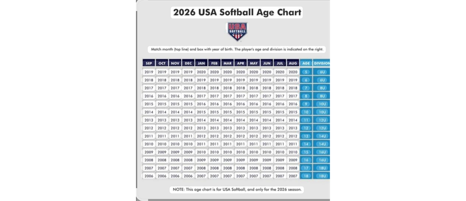 2026 Age Chart